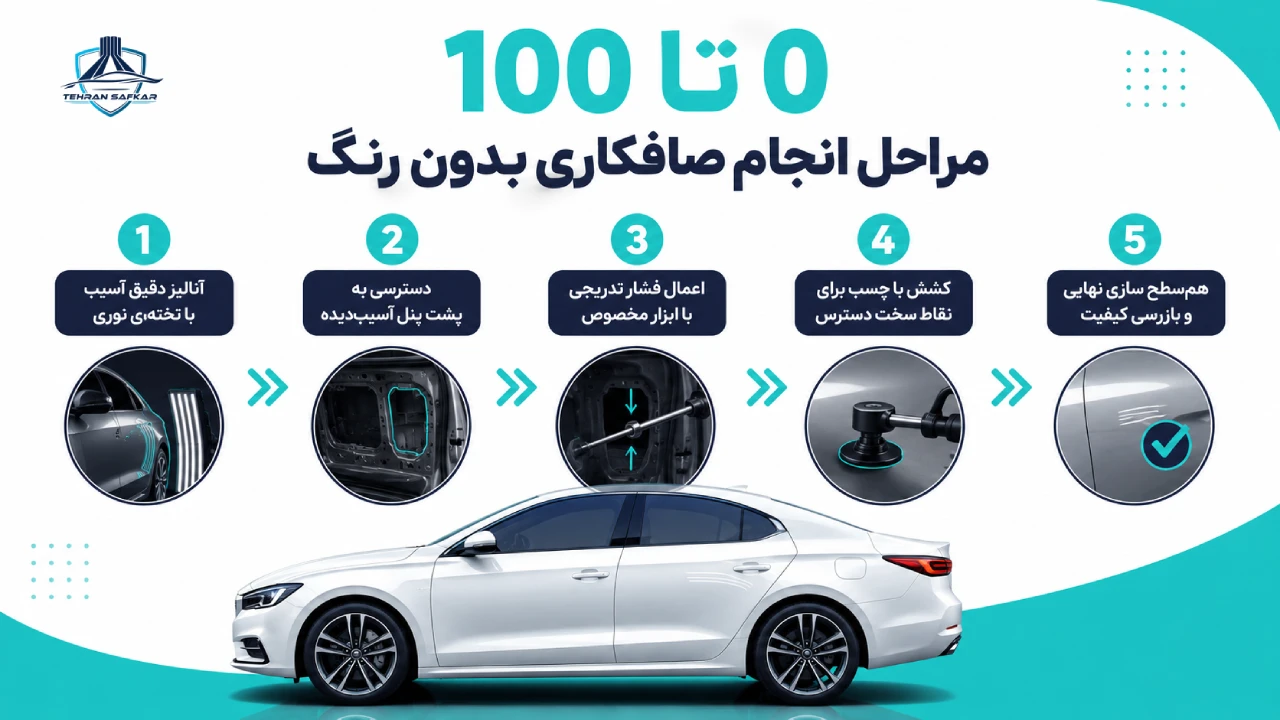 0 تا 100 مراحل انجام صافکاری بدون رنگ