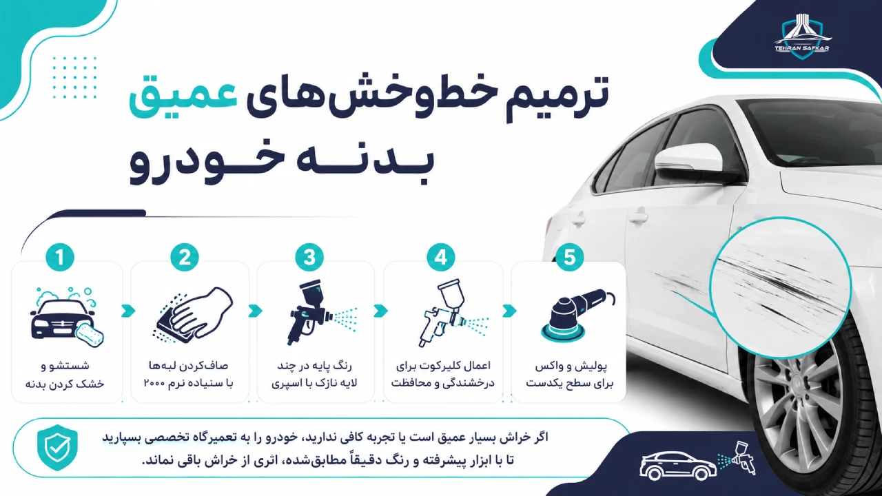 ترمیم خط‌وخش‌های عمیق بدنه خودرو
