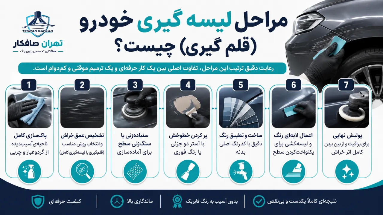مراحل لیسه گیری خودرو (قلم گیری) چیست؟
