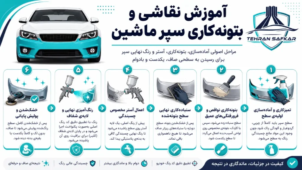 آموزش نقاشی و بتونه کاری سپر ماشین