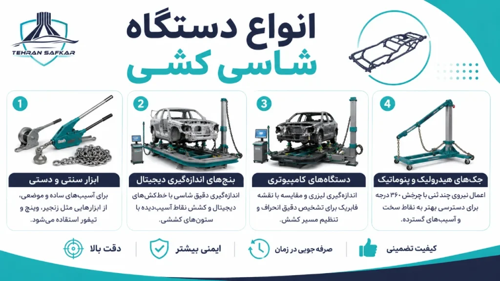 انواع دستگاه شاسی کشی