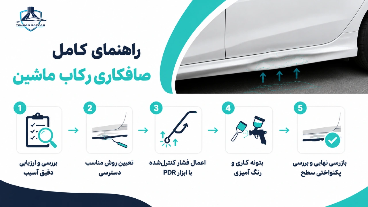 راهنمای کامل صافکاری رکاب ماشین و مراحل انجام آن