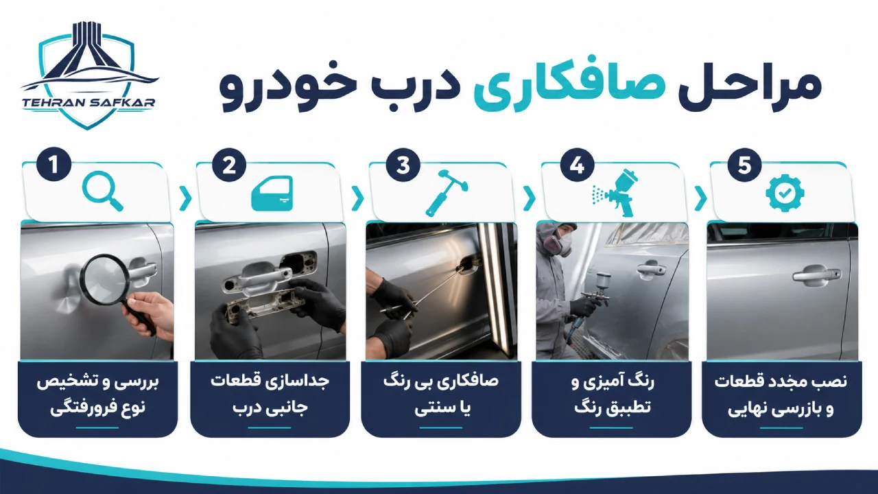 مراحل صافکاری درب خودرو