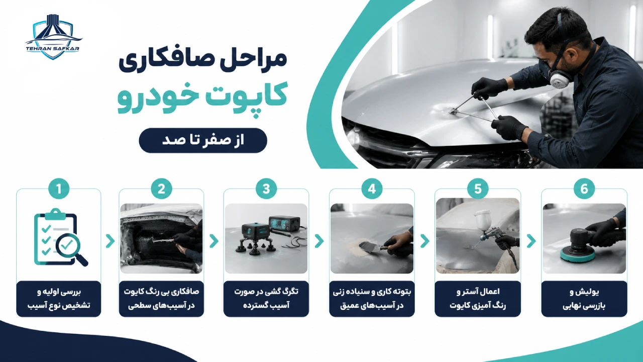مراحل صافکاری کاپوت خودرو از صفر تا صد