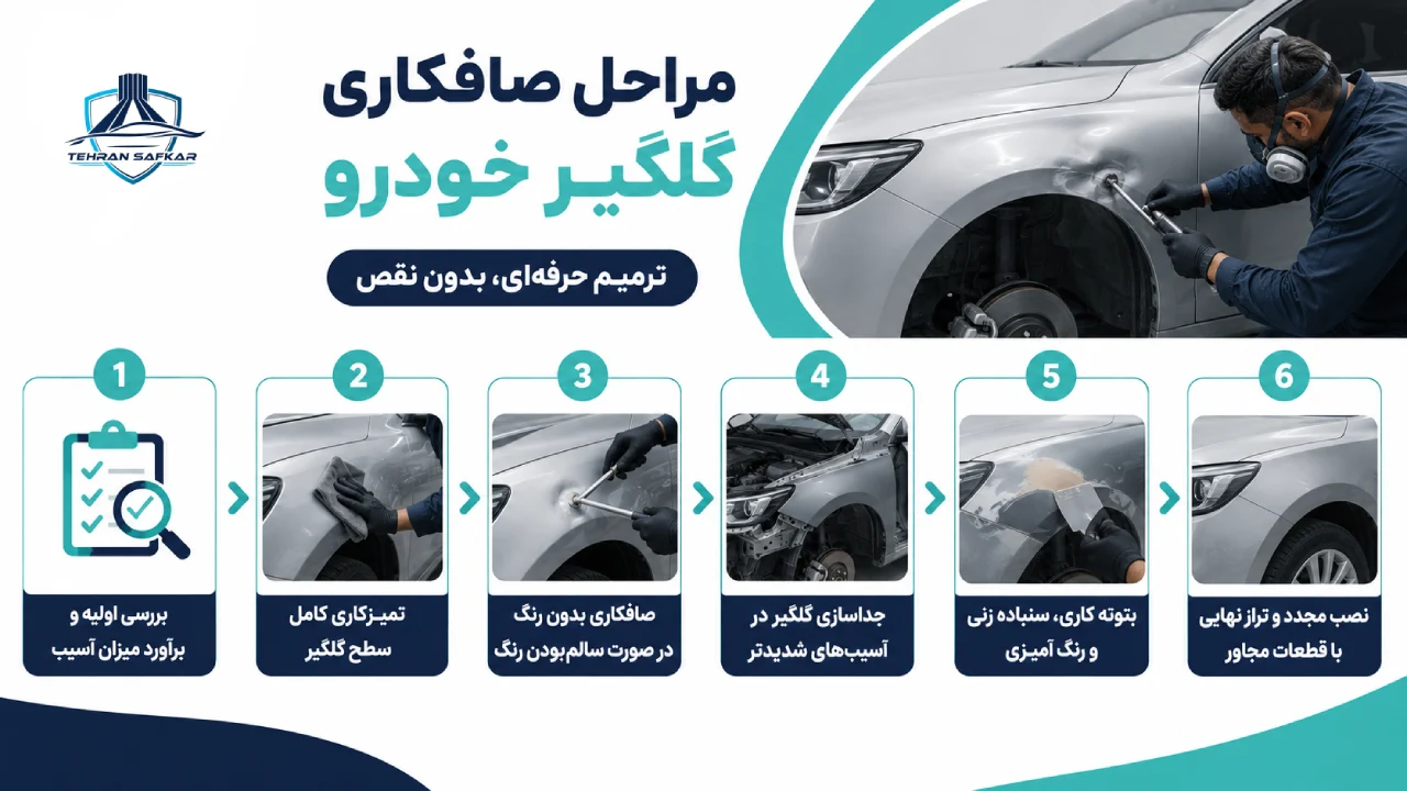 مراحل صافکاری گلگیر خودرو