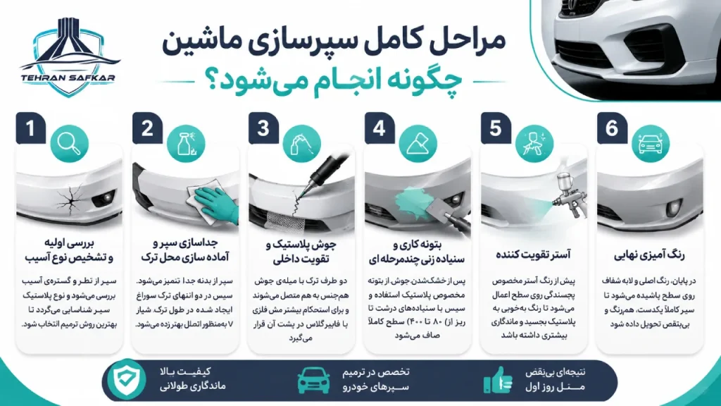 مراحل کامل سپرسازی ماشین چگونه انجام می‌شود؟