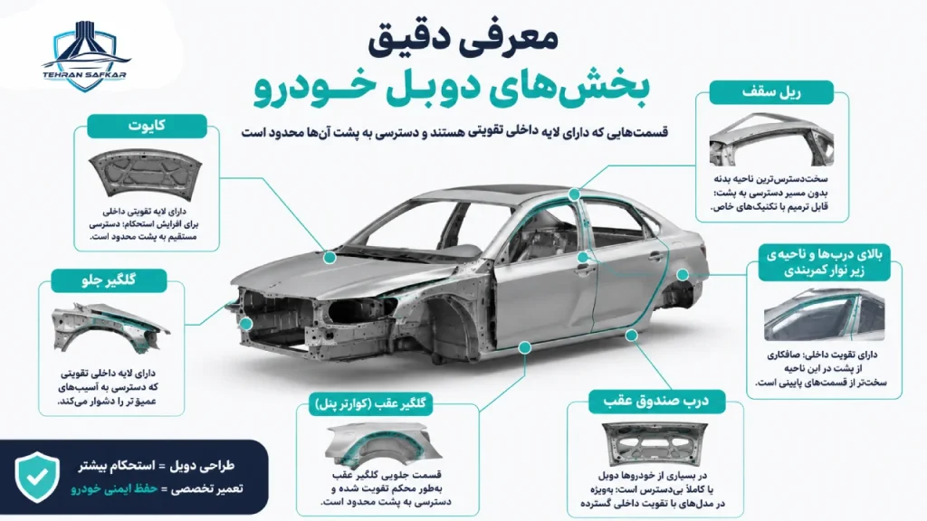 معرفی دقیق بخشهای دوبل خودرو