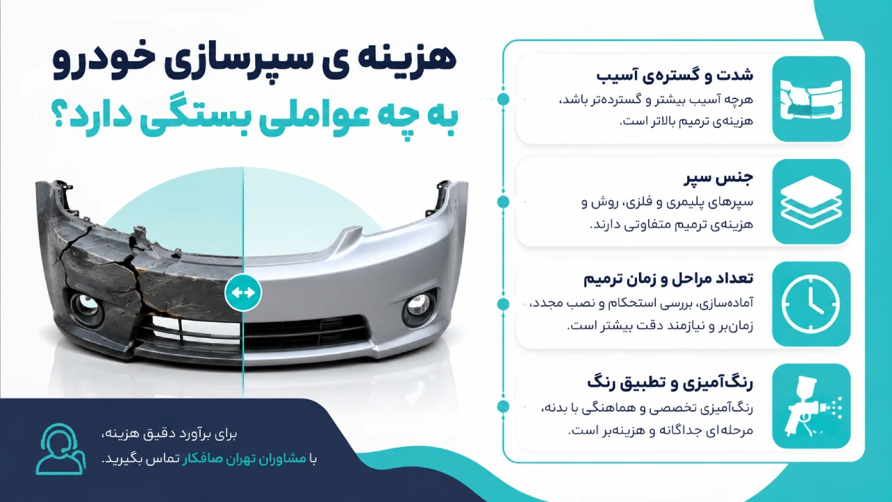 هزینه ی سپرسازی خودرو به چه عواملی بستگی دارد؟